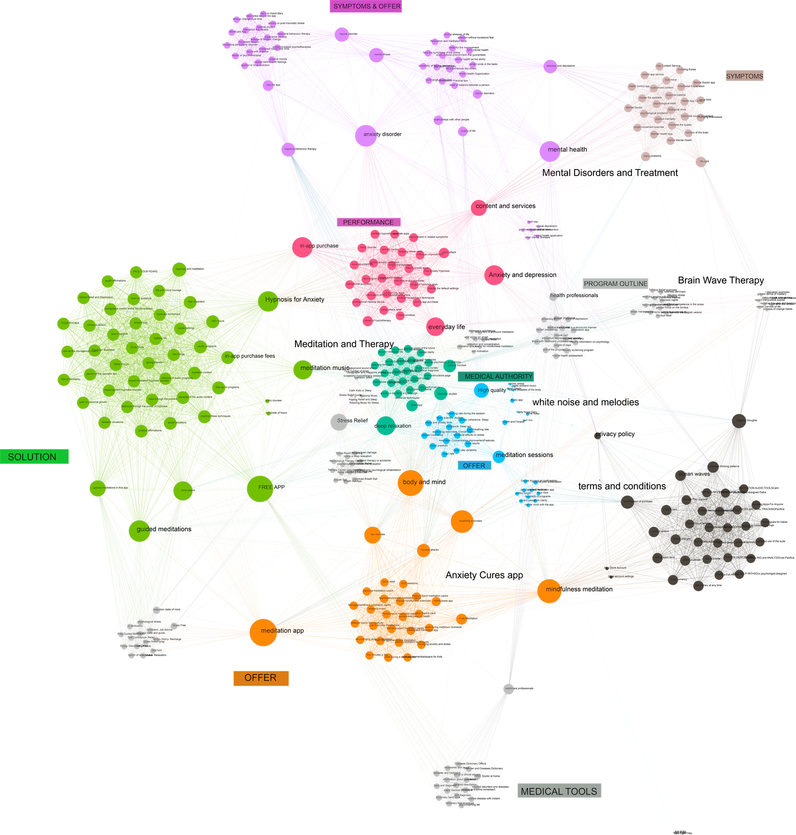 Q3_Final Co-Occurence with text.png